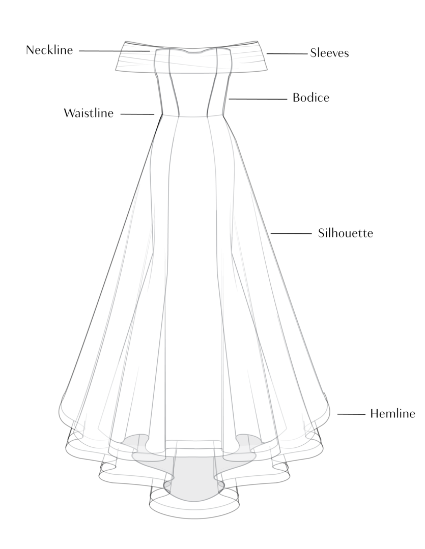 parts of a dress